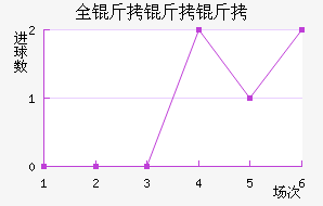 ȫ��������������������