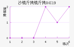 ɳ����U19��������������