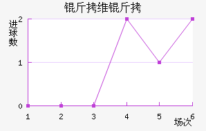 ��ά��Τ˹��������������