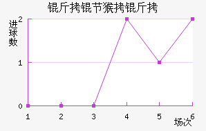 ���ں����������������