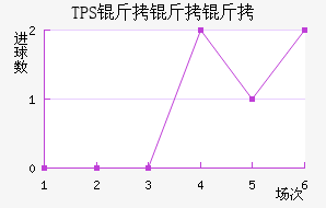 TPS �������������������