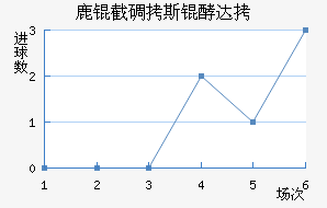 ¹�ص�˹�ʹ��������������