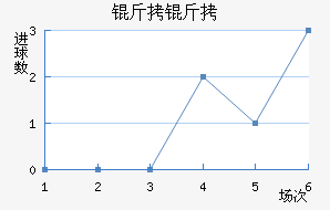 ������������������