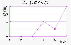 NAC���״��������������