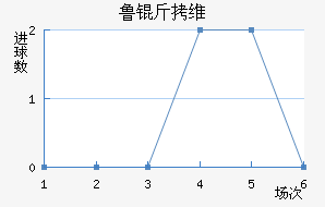 ³��ά�����������������