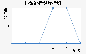 �µº�ķ��������������