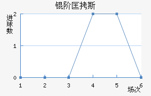 �׿�˹��ķ��������������