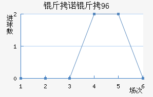 ��ŵ��96��������������