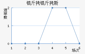 Sp.Farense��������������