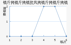 �����Ʒ��������������������