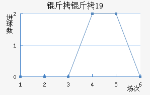 �������U19��������������