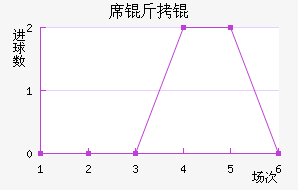 ϯ�����������������