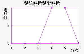 �µ��ֵ̽�������������