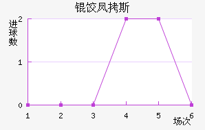 �ȷ�˹����������������