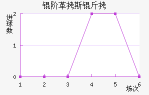 �׸�˹����������������