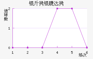 ���޴��������������