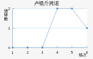 ¬��ŵ��������������