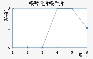 �Ͷ��ٰ���ƥ�ǽ�������������