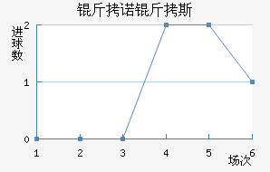 ��ŵ��˹��������������