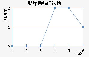 ���Ĵ���������������