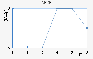 APEP��������������