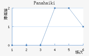 Panahaiki��������������