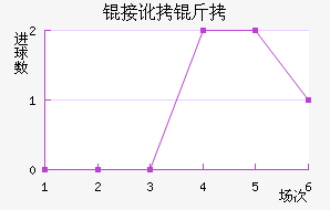 �Ӷ����ݶ��ǽ�������������