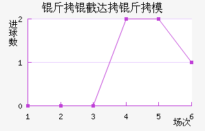 ���ص���Ħ��������������