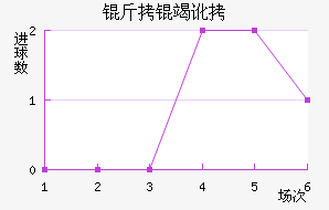 ���߶���������������