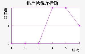 ����˹��������������