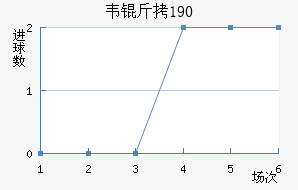Τ��1900��������������