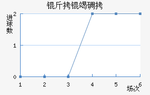 ���ߵ¶���������������