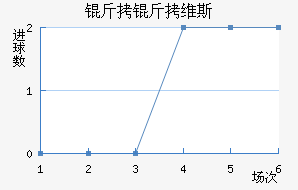 ����ά˹��������������