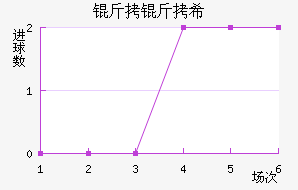 ����ϣ�Ž�������������