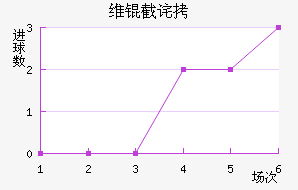 ά�ز�˹�˻�ͷ��������������