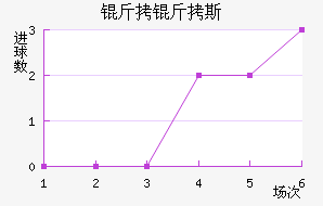 ����˹�����������������