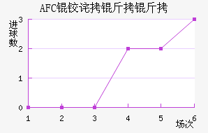 AFC�²����ǽ�������������