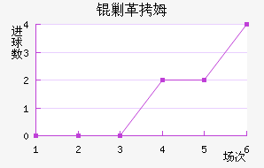 �˸�ķ�ֽ�������������