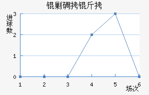 �˵�����������������