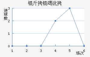 ���߶���������������