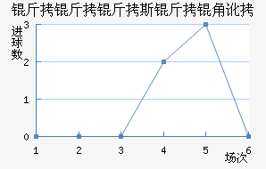 ������˹���Ƕӽ�������������