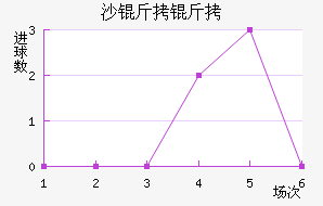 ���ն�����ɳ�����������������