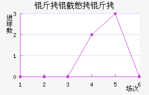 ���ر����������������