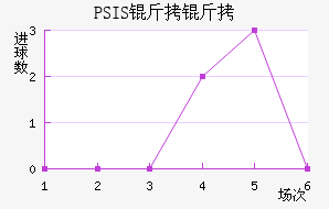 PSIS����¢��������������