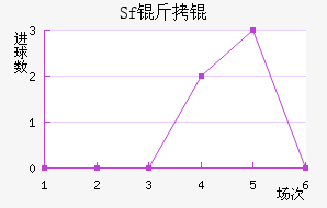 Sf��ƽ�������������