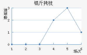 ��֦MYFC��������������