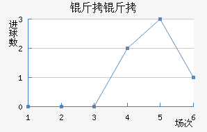 ���Ľ�������������