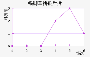 �Ÿ��̽�������������