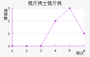 ��ʿ�ж�˹��������������