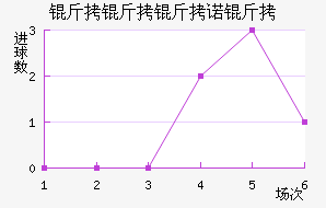 ������ŵ�˽�������������